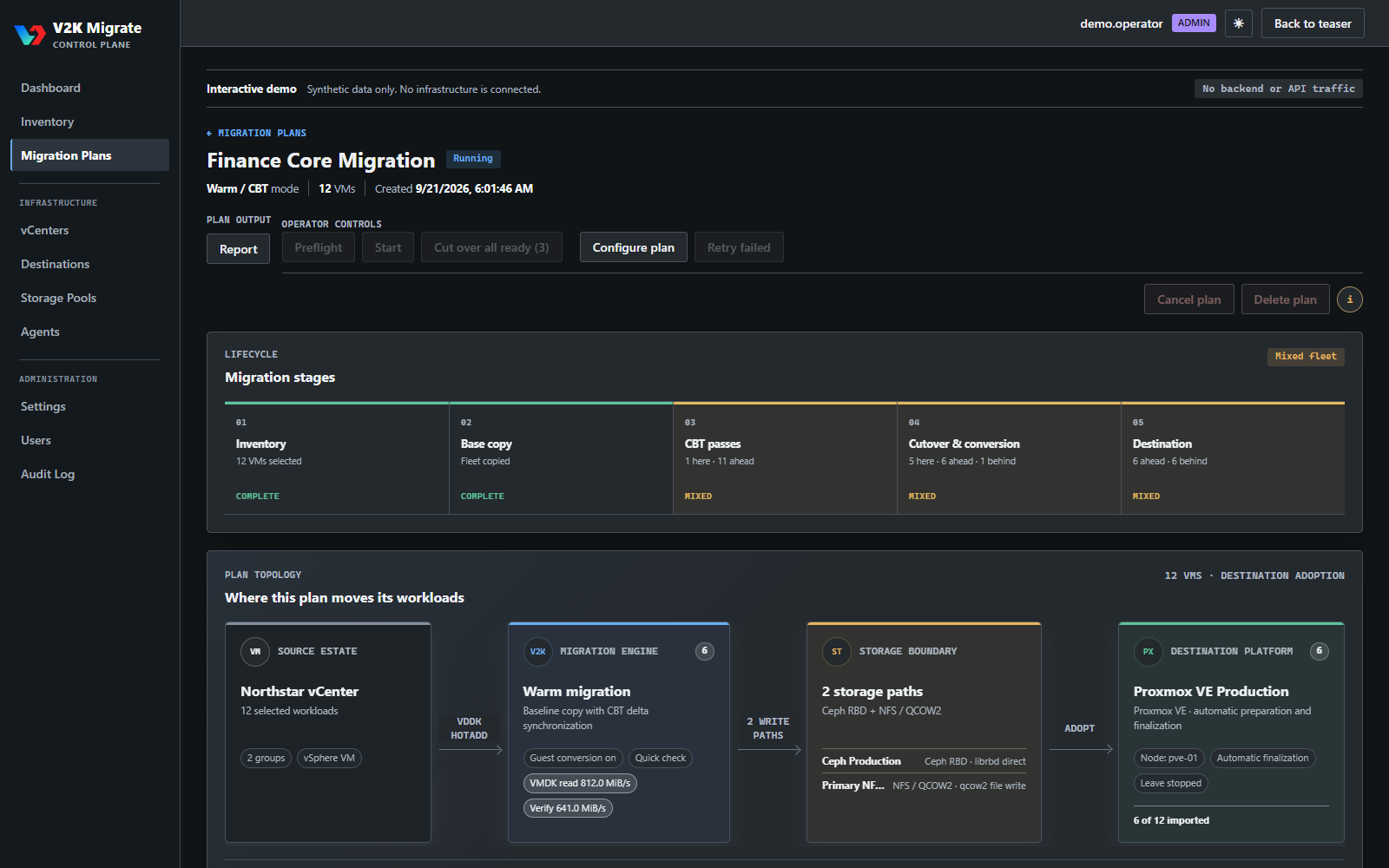 V2K Migrate warm migration plan showing lifecycle and topology for a Proxmox VE destination